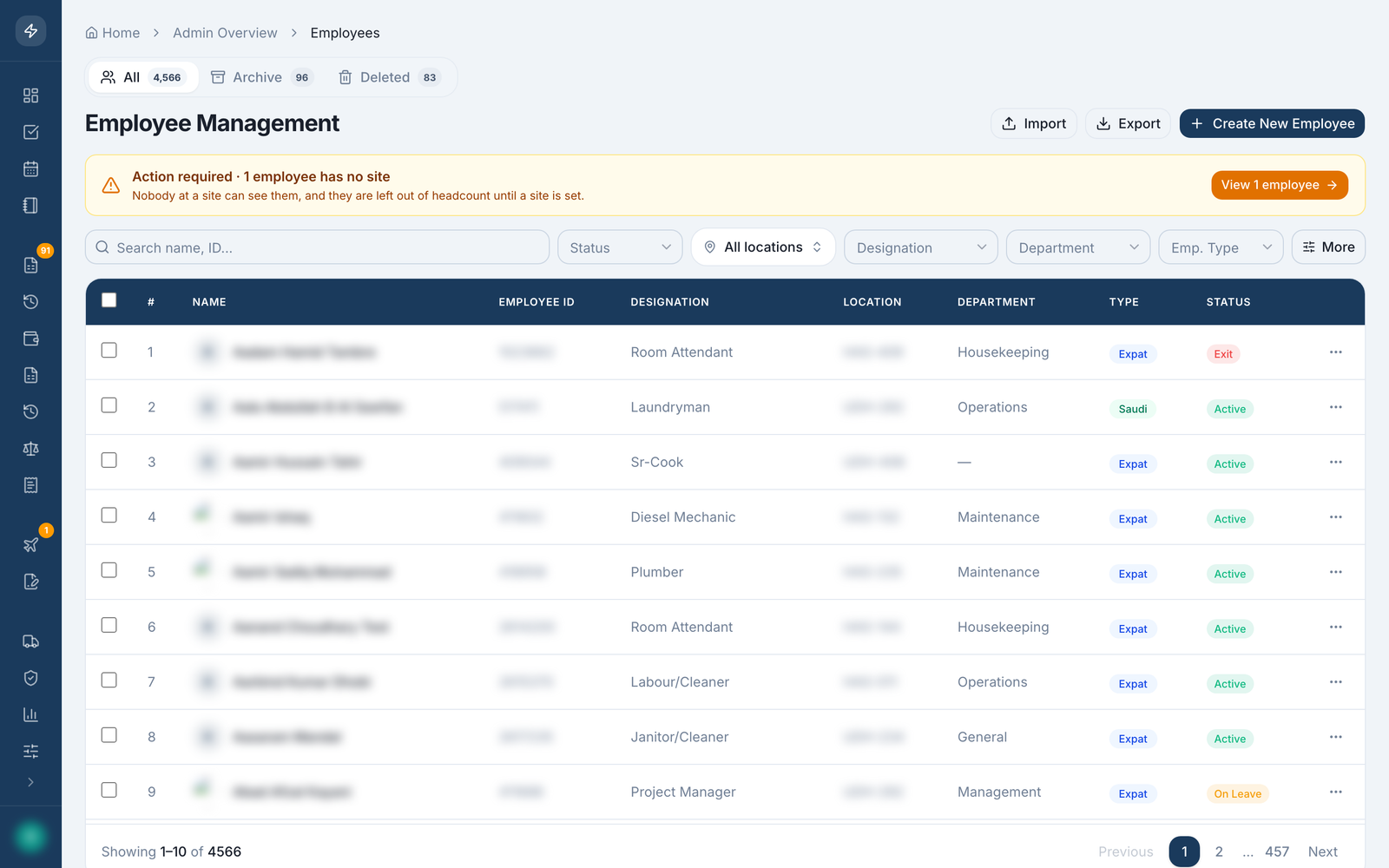 OPS Dashboard: Workforce